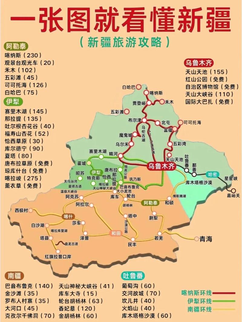 新疆旅游景点到底有多少个？-第3张图片-花冠旅游服务