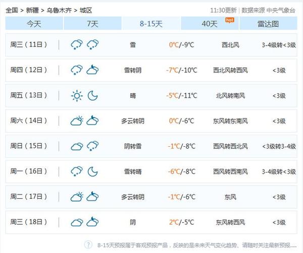 新疆七八月天气热吗？雨多吗？-第2张图片-花冠旅游服务