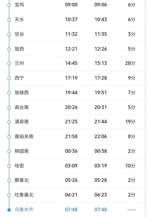 河南到新疆火车票价多少？-第3张图片-花冠旅游服务