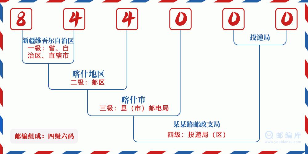 新疆喀什疏勒县的邮编是多少？-第1张图片-花冠旅游服务