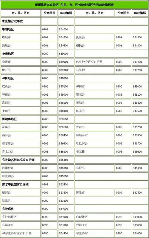 新疆喀什疏勒县的邮编是多少？-第2张图片-花冠旅游服务
