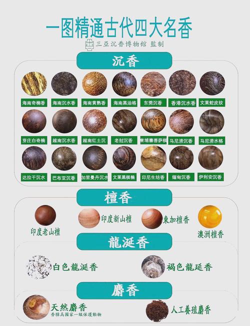 江西南昌天宁檀香价格多少钱一斤？-第2张图片-花冠旅游服务