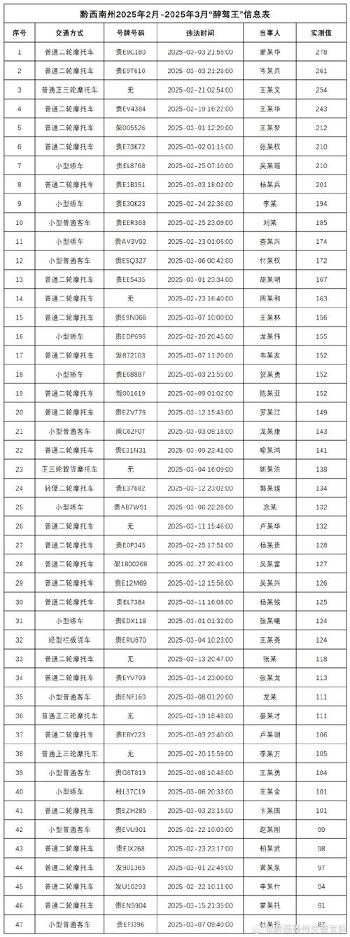 新疆巴州怎么查违章车辆信息？-第2张图片-花冠旅游服务
