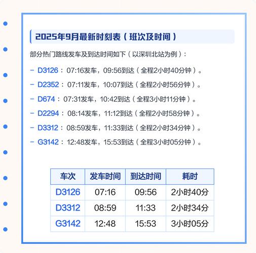 深圳到福建高铁要多久？-第1张图片-花冠旅游服务