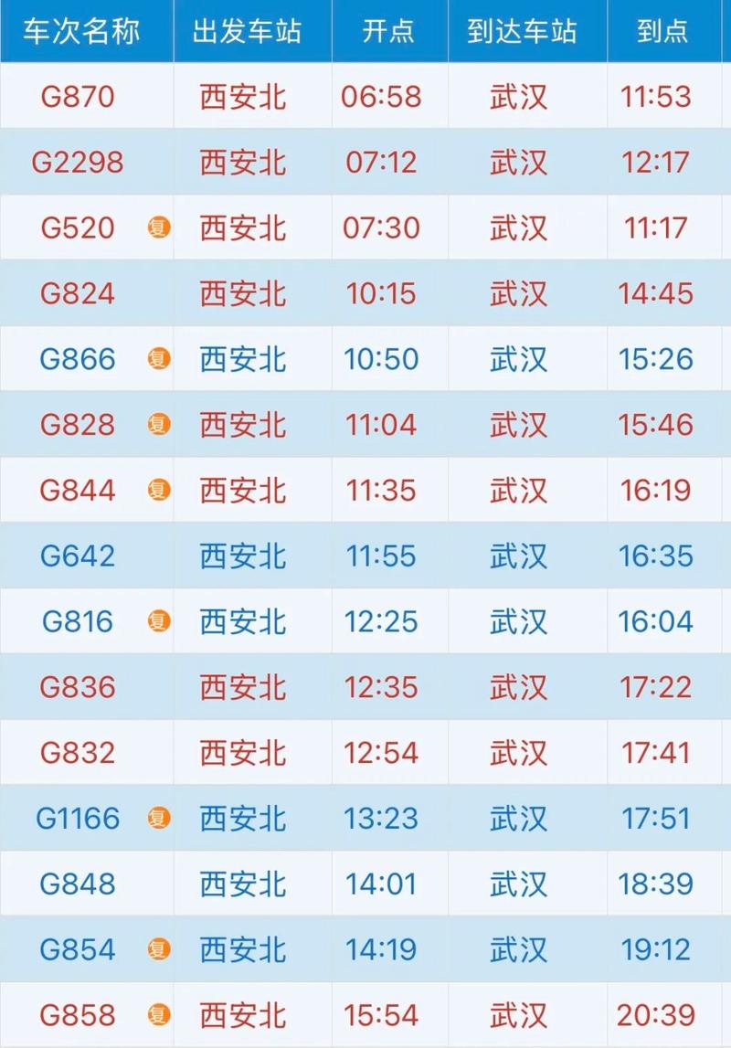 武汉到福建动车票价多少钱？-第1张图片-花冠旅游服务