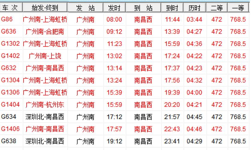 江西到广东车票多少钱？-第3张图片-花冠旅游服务