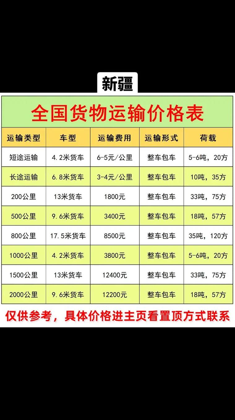 新疆天天快递价格多少钱？-第1张图片-花冠旅游服务