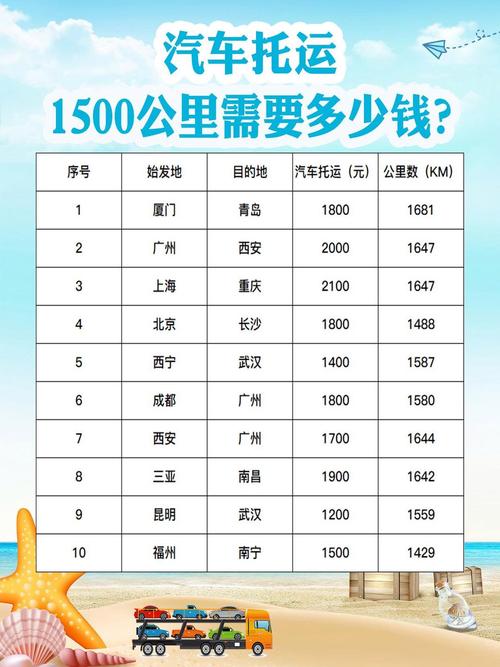 福建到曲靖汽车票价多少？-第1张图片-花冠旅游服务