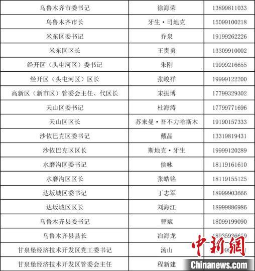 乌鲁木齐电话号码怎么查？-第2张图片-花冠旅游服务