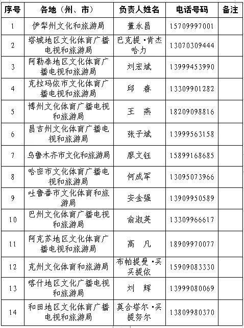 乌鲁木齐电话号码怎么查？-第3张图片-花冠旅游服务