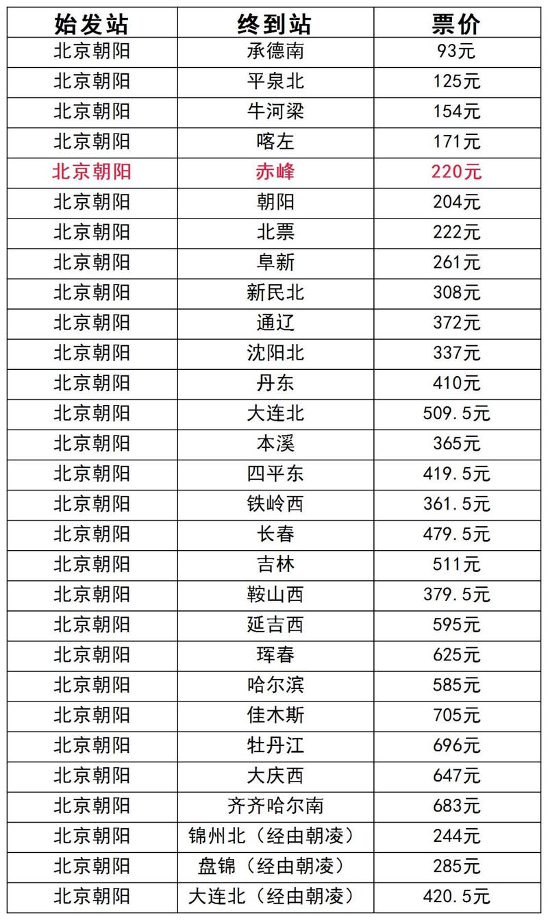 上饶到福建车票价格多少？-第2张图片-花冠旅游服务