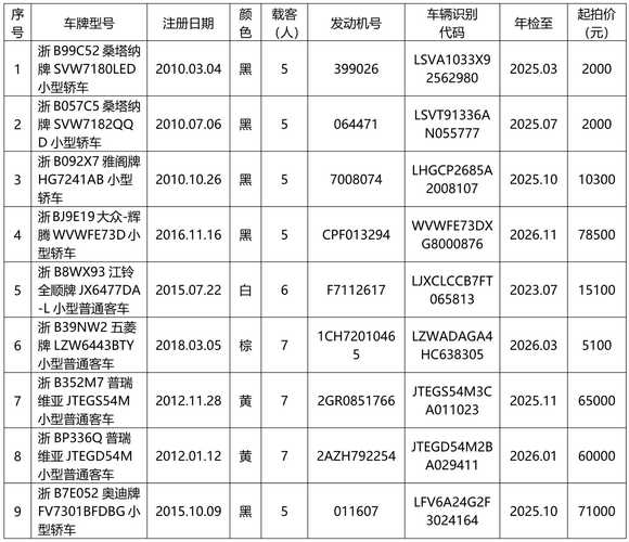 红果到福建汽车时刻表最新版是？-第1张图片-花冠旅游服务