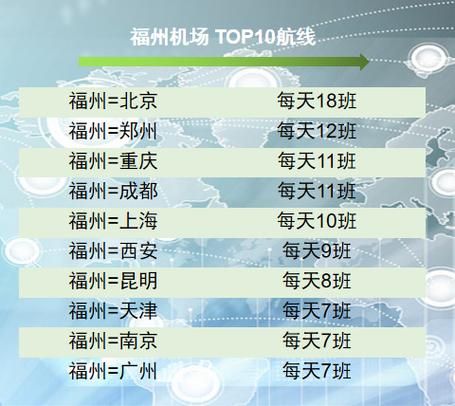 南京到福建机票价格是多少？-第1张图片-花冠旅游服务