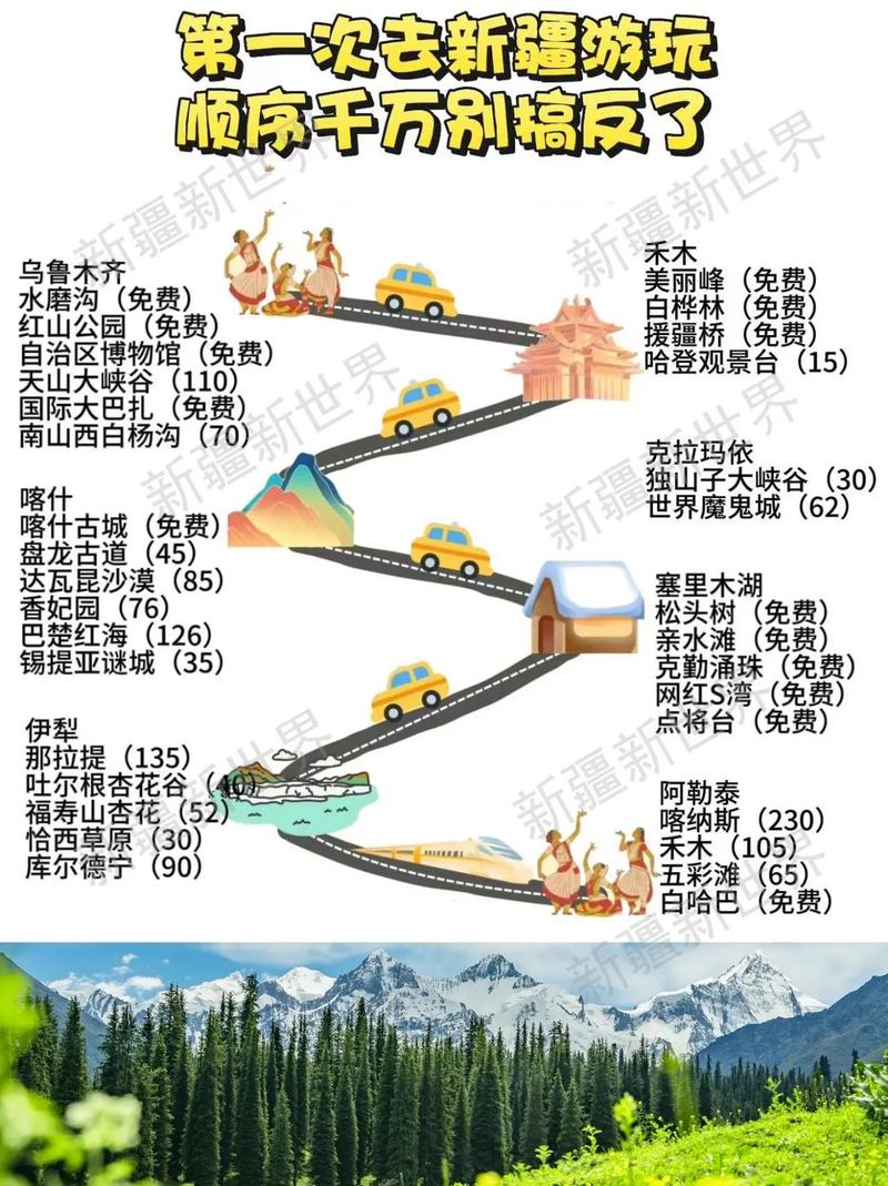 2025新疆旅游收入能突破多少？-第1张图片-花冠旅游服务