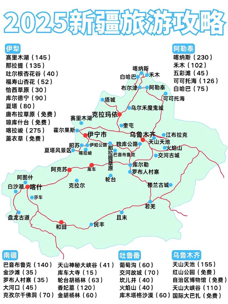 2025新疆旅游收入能突破多少？-第2张图片-花冠旅游服务