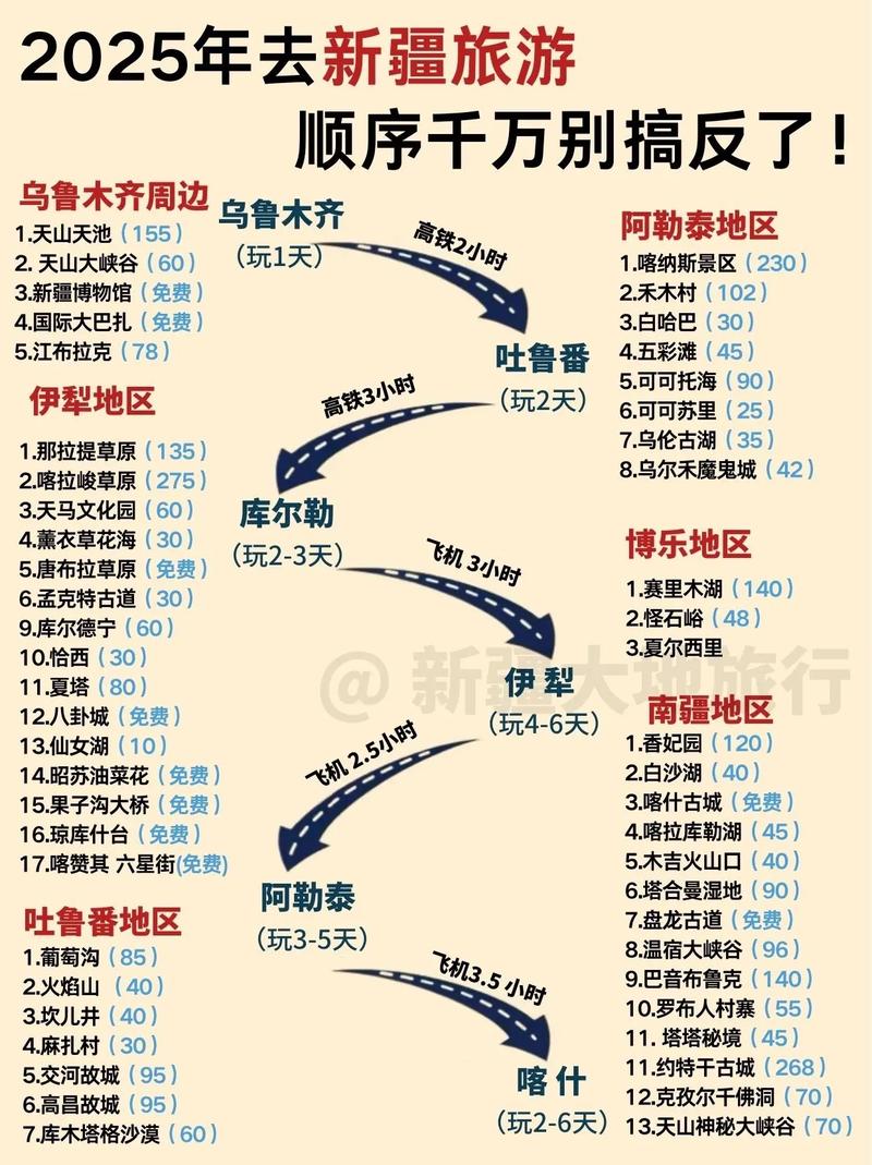 2025新疆旅游收入能突破多少？-第3张图片-花冠旅游服务