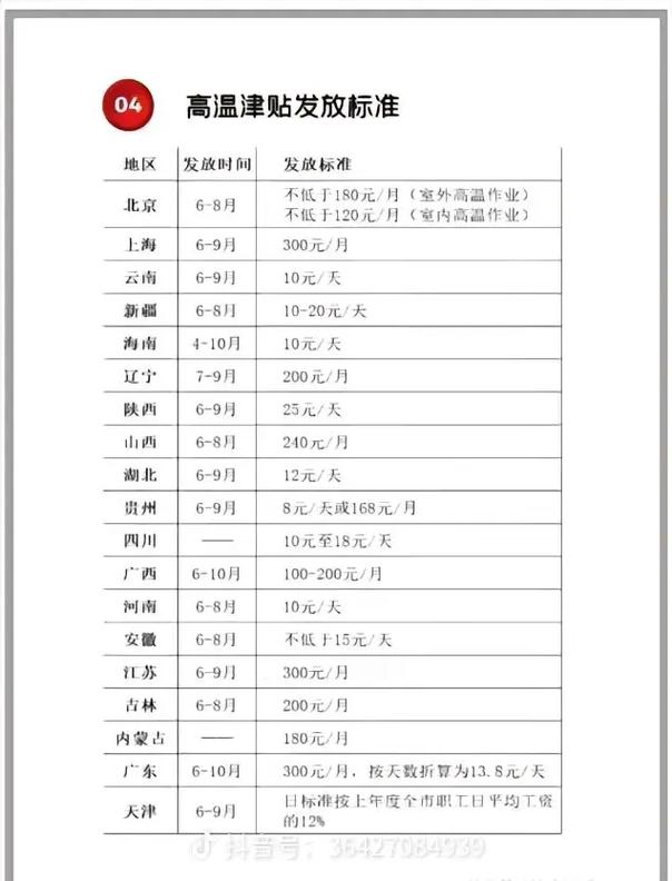 2025年新疆高温补贴何时发放？标准是多少？-第1张图片-花冠旅游服务