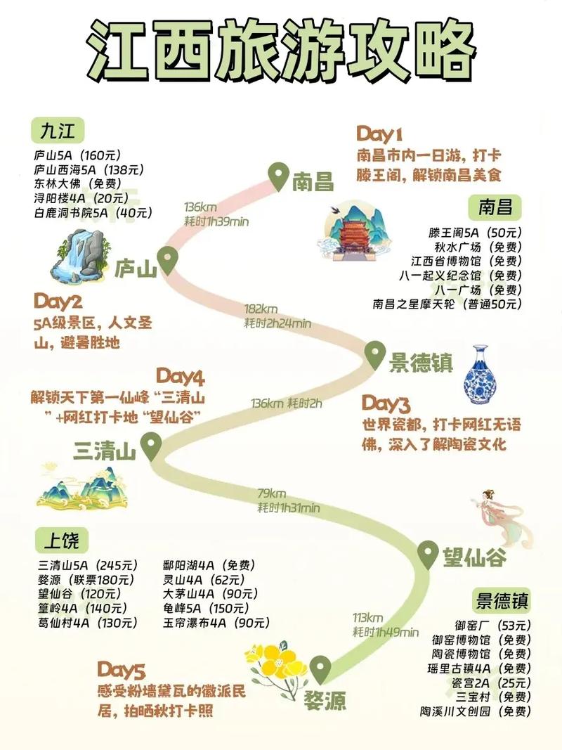 韶关到江西自驾游路线怎么规划?-第3张图片-花冠旅游服务 韶关到江西自驾游路线怎么规划?-第3张图片-花冠旅游服务