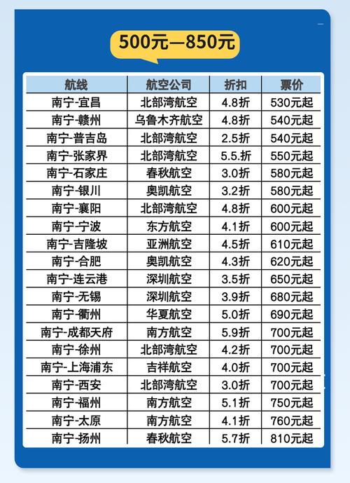 福建到广西机票价格多少？-第1张图片-花冠旅游服务