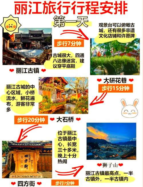 江西到丽江旅游要花多少钱？-第3张图片-花冠旅游服务