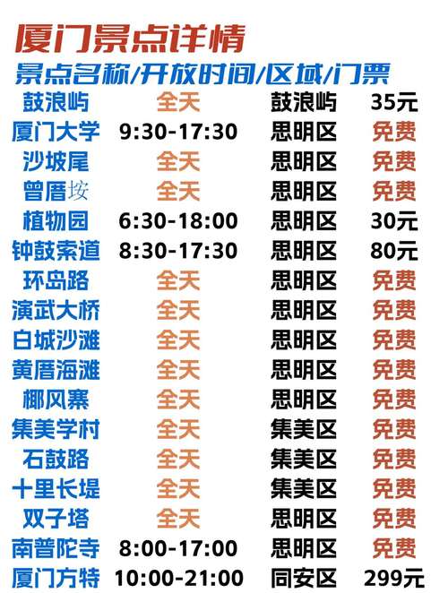 福建厦门到深圳车程要多久？-第3张图片-花冠旅游服务