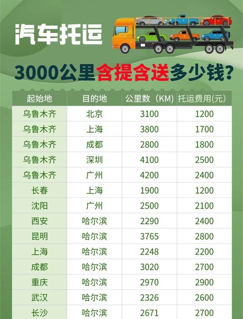 广州到新疆运费到底多少钱？-第2张图片-花冠旅游服务