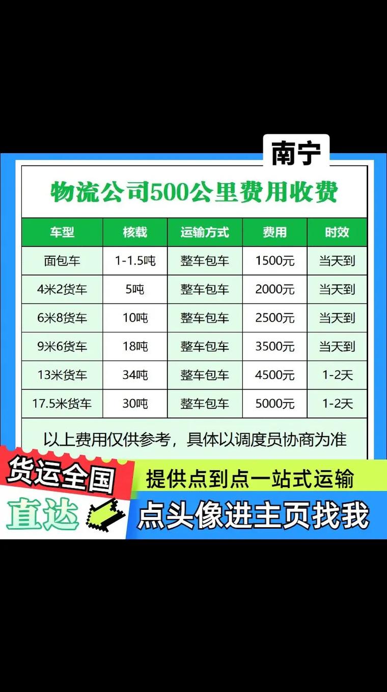 南宁到福建物流方式有哪些？-第2张图片-花冠旅游服务