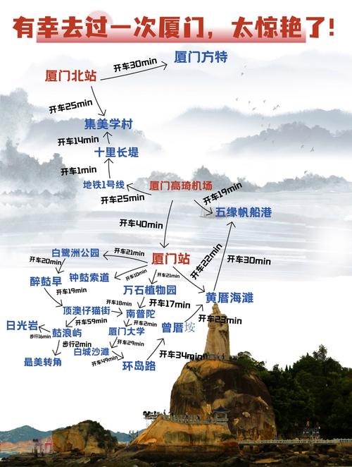 北京至福建自助游怎么规划？-第3张图片-花冠旅游服务