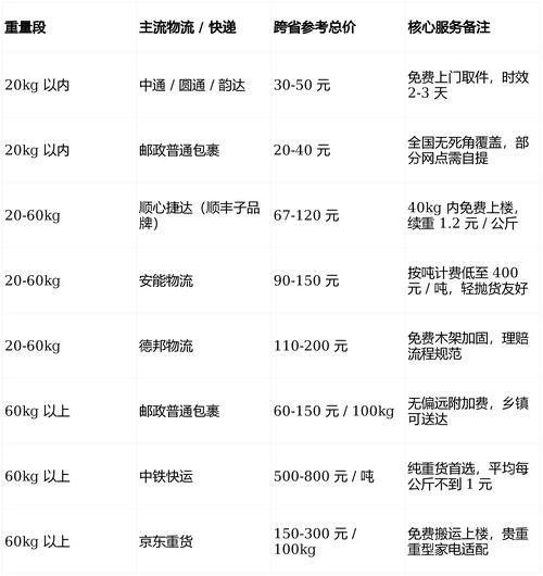 福建到西安快递多少钱？-第2张图片-花冠旅游服务