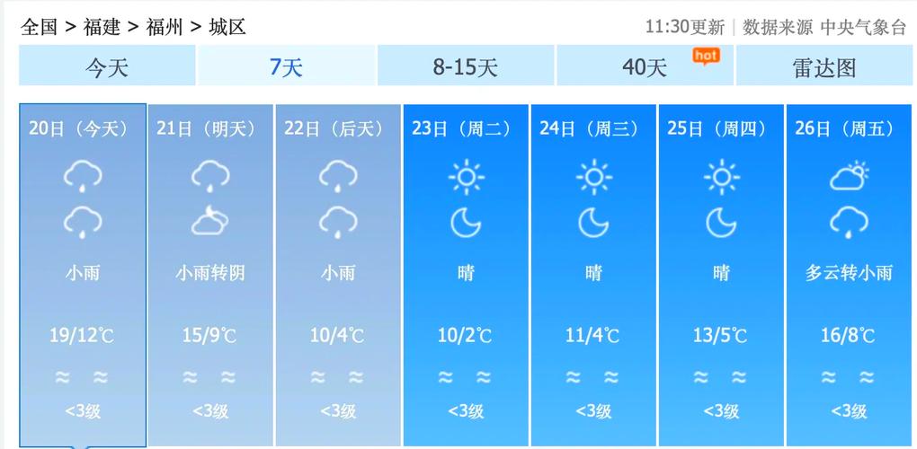 福建冬天冷吗？福州冬季气候如何？-第1张图片-花冠旅游服务
