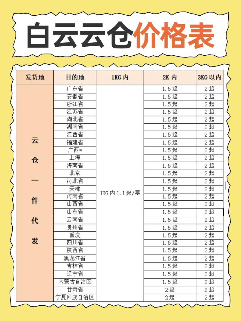 济南发福建快递多少钱？-第2张图片-花冠旅游服务