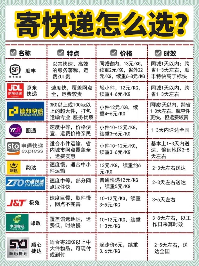 济南发福建快递多少钱？-第1张图片-花冠旅游服务