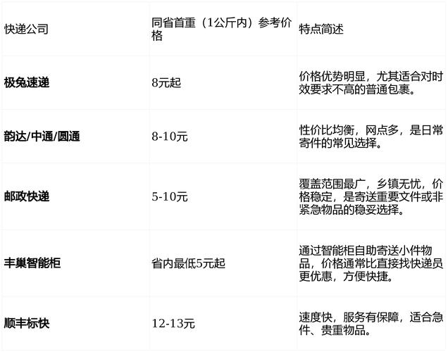 济南发福建快递多少钱？-第3张图片-花冠旅游服务