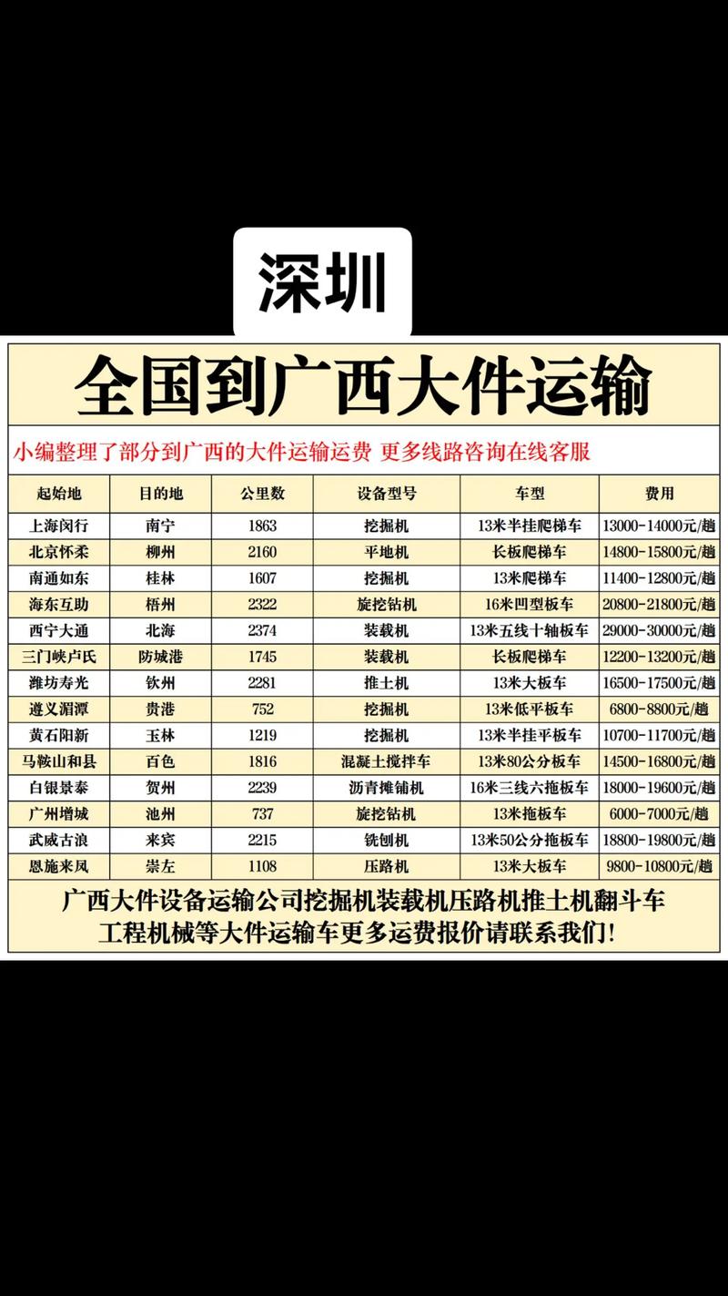 福建到广东车费多少钱？-第2张图片-花冠旅游服务