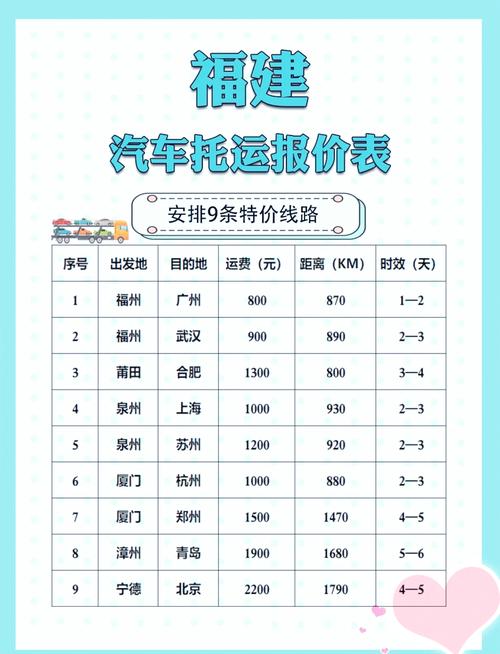 广州到福建车费要多少钱？-第2张图片-花冠旅游服务