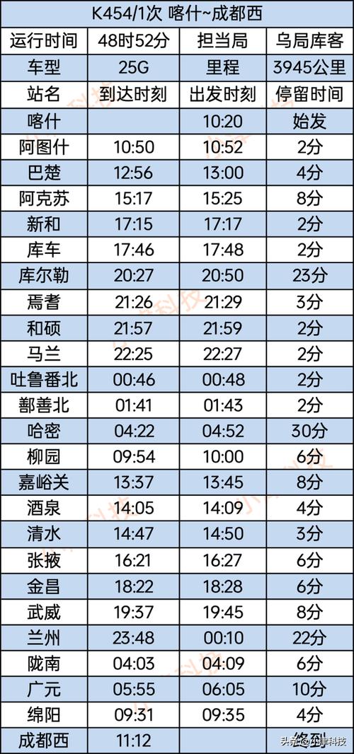 成都到新疆火车票价多少？-第1张图片-花冠旅游服务