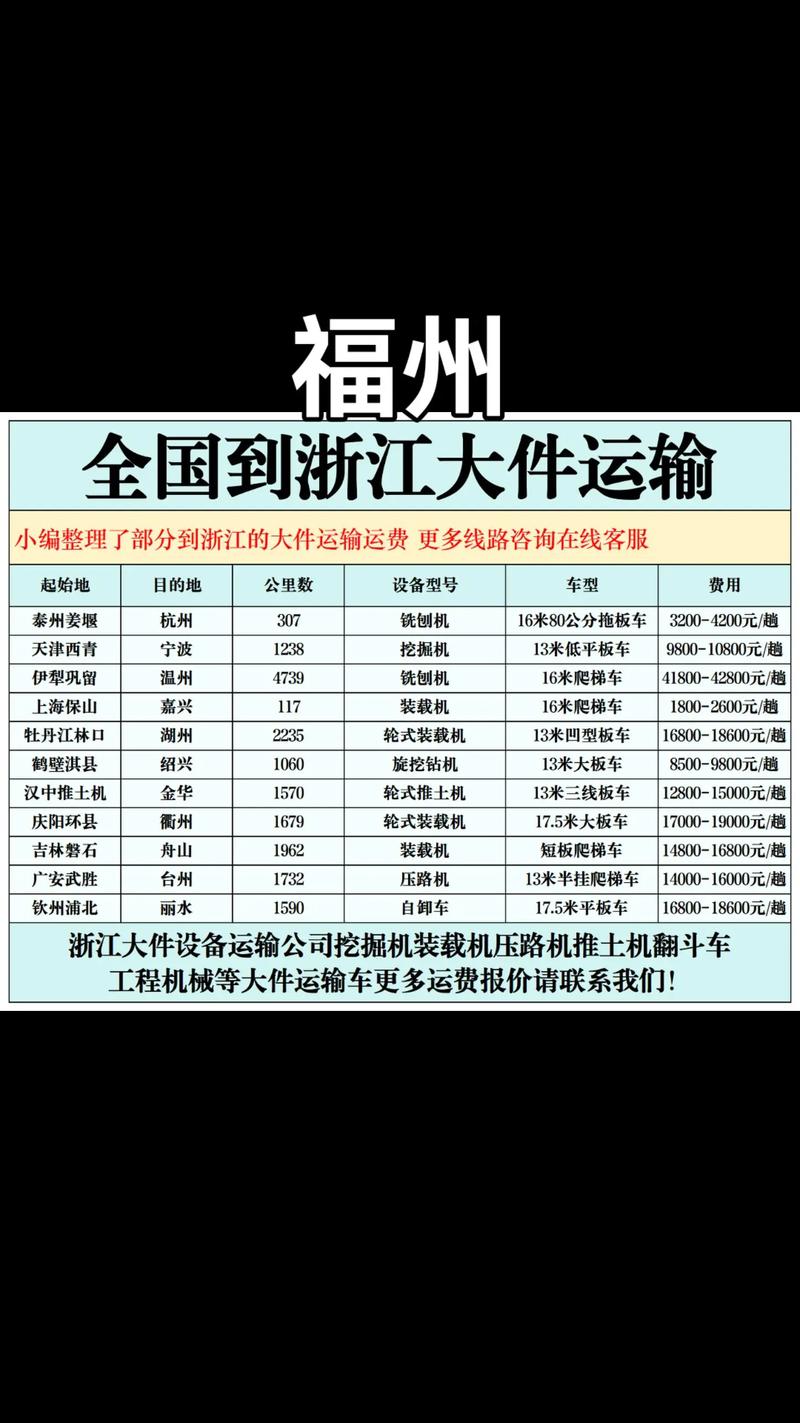 福建到香港运费具体多少钱？-第2张图片-花冠旅游服务