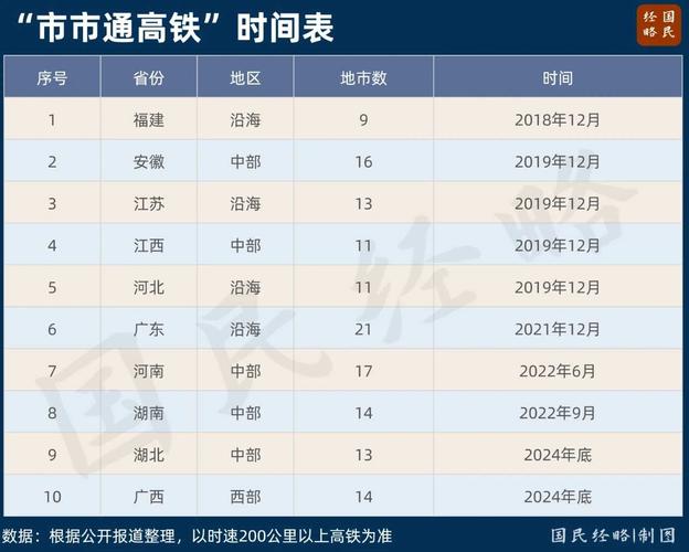 曲靖到江西高铁有直达吗？-第2张图片-花冠旅游服务