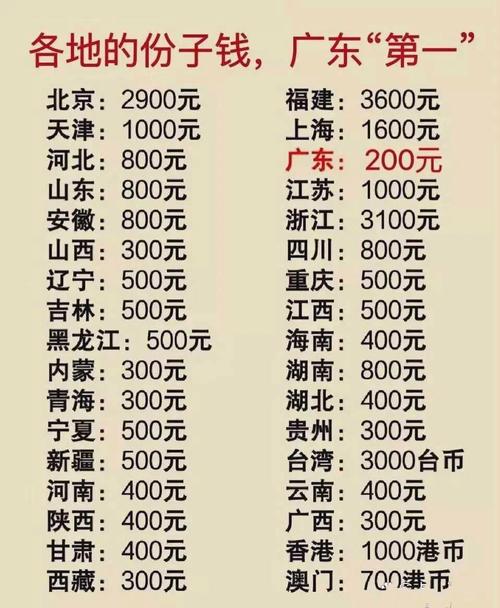 安徽到福州福州票价多少？-第3张图片-花冠旅游服务