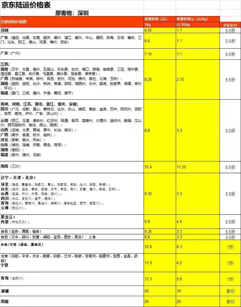 北京到江西物流价格多少？-第3张图片-花冠旅游服务