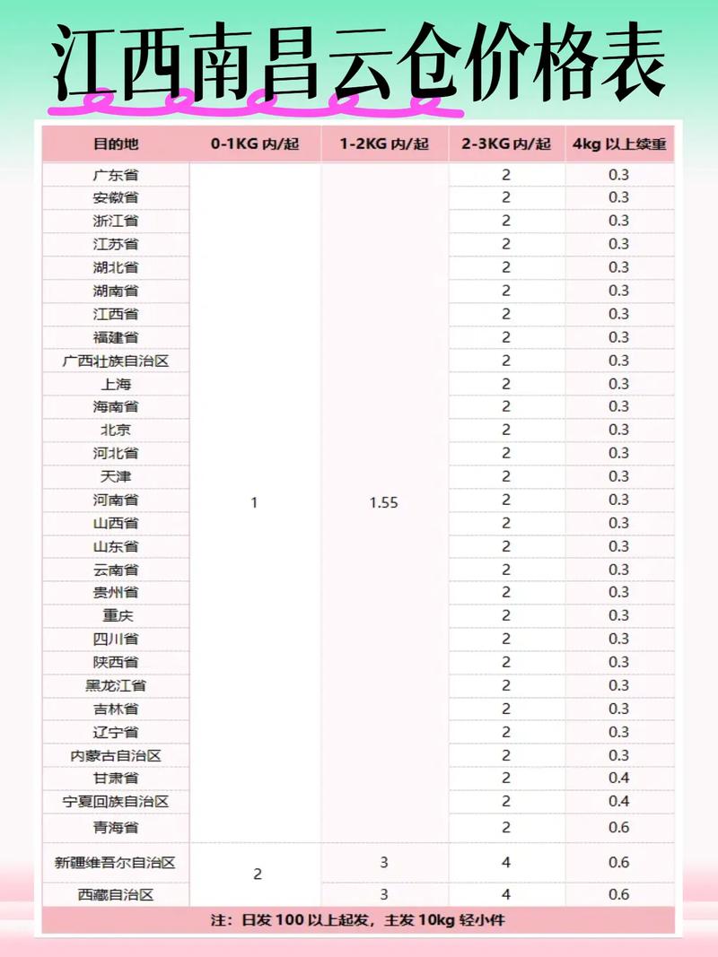 昆山到江西快递运费多少？-第2张图片-花冠旅游服务
