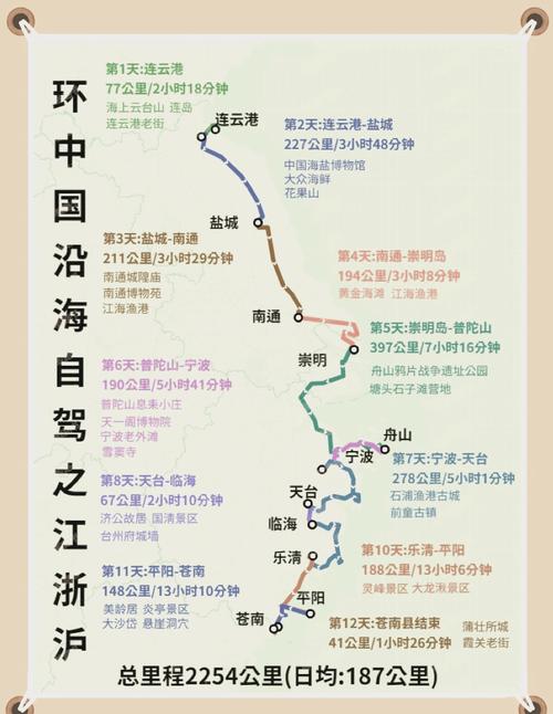 福建到连云港几天能到？-第2张图片-花冠旅游服务