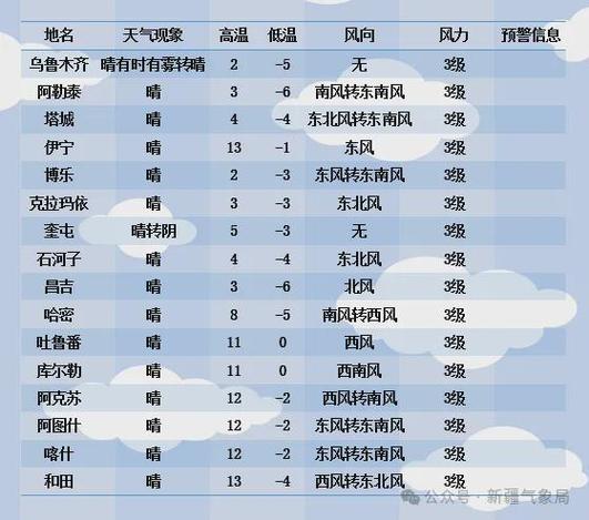 8月底9月初新疆天气怎么样？-第2张图片-花冠旅游服务