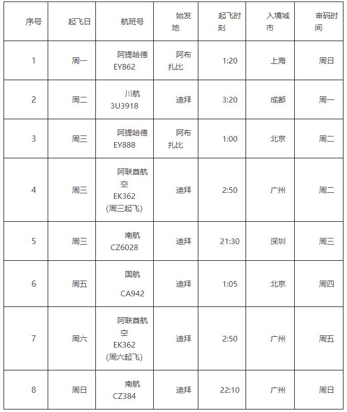 福建到迪拜机票价格是多少？-第3张图片-花冠旅游服务