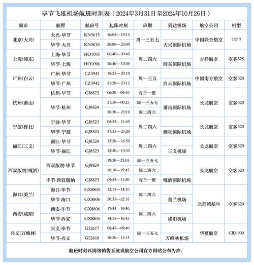 毕节到福建机票价格多少？-第1张图片-花冠旅游服务