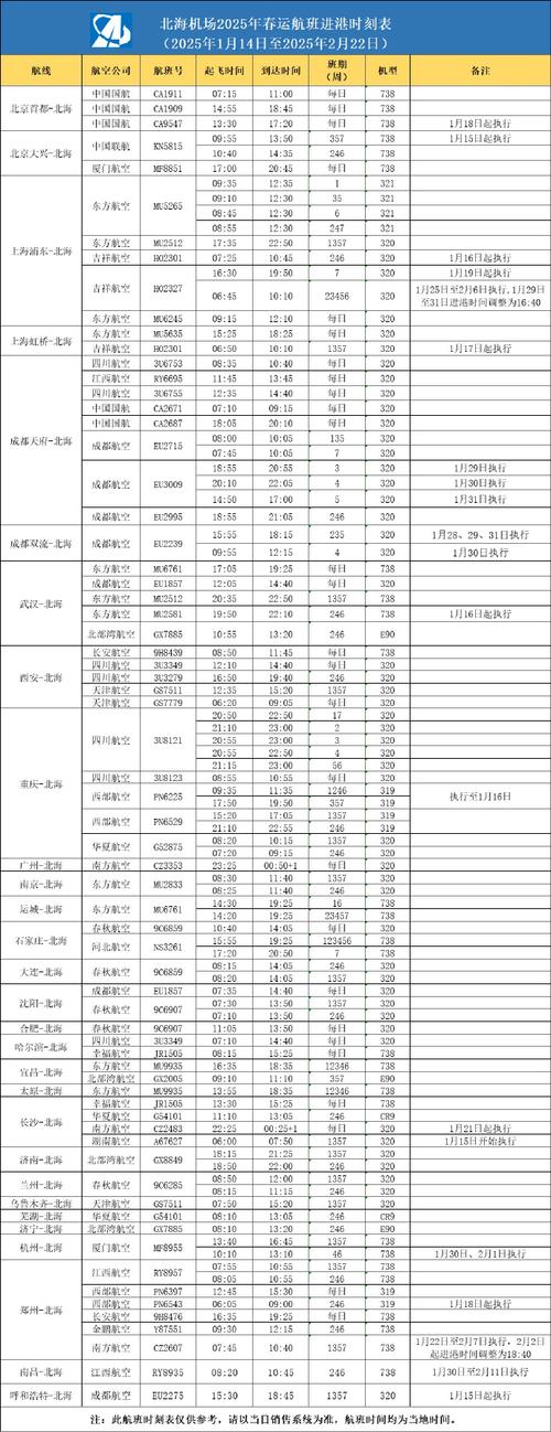 上海到江西飞机飞行时间多长？-第2张图片-花冠旅游服务