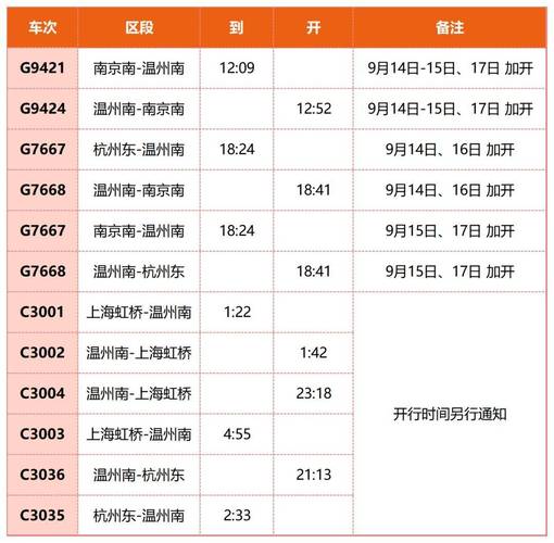 福建到温州动车需要多长时间？-第1张图片-花冠旅游服务
