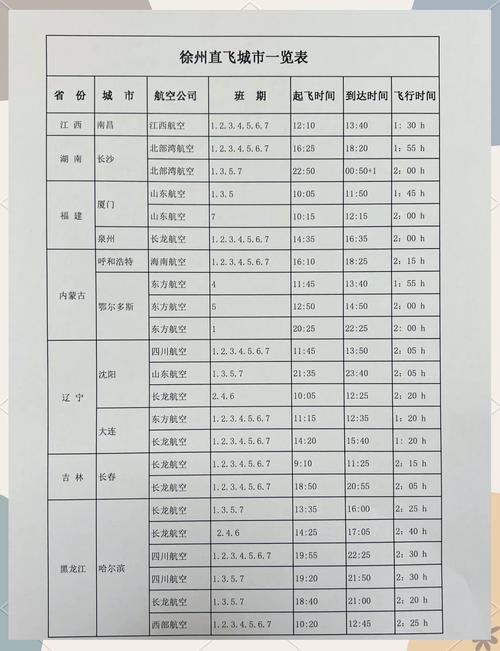 福建到徐州机票价格是多少？-第1张图片-花冠旅游服务