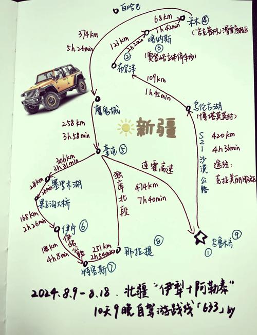 太原到新疆自驾游路线怎么规划？-第2张图片-花冠旅游服务