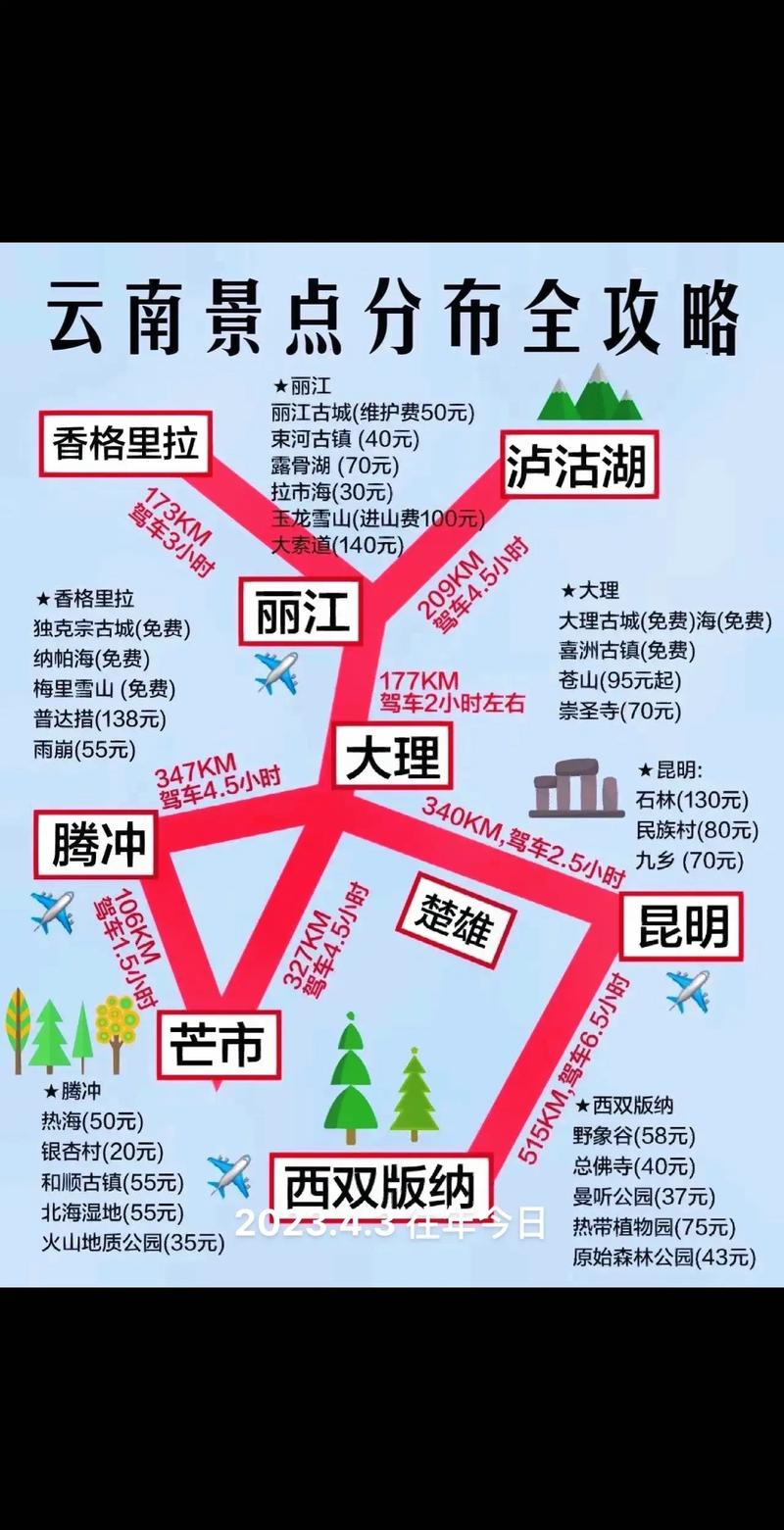 新疆到云南旅游怎么规划路线？-第1张图片-花冠旅游服务